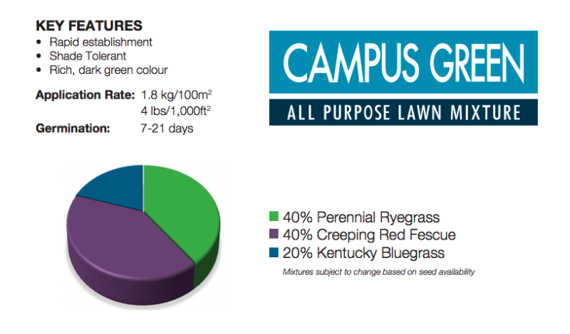 Home / Our Products / Grass Seed Fresh Sod / CAMPUS GREEN