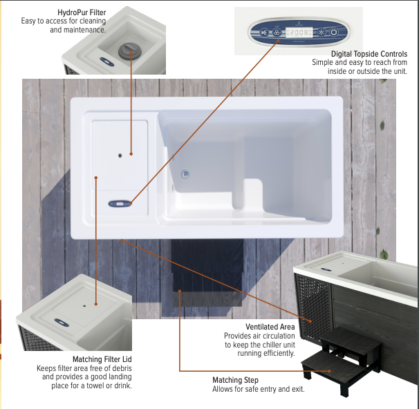 Chil tubs/Cold tubs